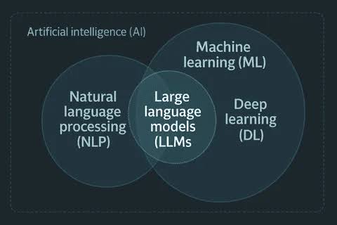 NLP and Deep Learning